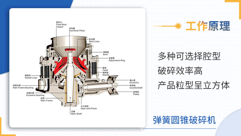 彈簧圓錐破工作原理.jpg