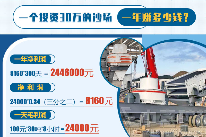 投資砂石骨料，一年能賺多少錢？